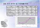 영화산업-미국, 한국 10페이지