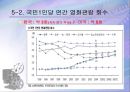 영화산업-미국, 한국 22페이지