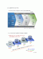 아랍에미레이트(UAE) 경제연구 10페이지