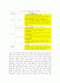 미국 쇠고기 수입 정책 분석을 통한 현 정부의 향후 정책 방향 논의 : Lasswell 정책학 관점을 중심으로 11페이지