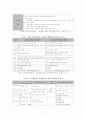 협력적인 교원평가연구 7페이지