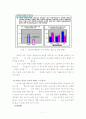 협력적인 교원평가연구 11페이지