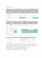 국어과 7차 교육과정과 7차 개정 교육과정 해설 및 비교분석(8학년 문법) 4페이지