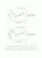 인구노령화와 연기금 제도가 경제에 미치는 영향 27페이지