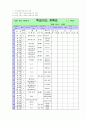 남대문 중학교 체육교과 운영계획과 운영에 대한 평가 1페이지