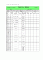 남대문 중학교 체육교과 운영계획과 운영에 대한 평가 3페이지