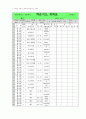 남대문 중학교 체육교과 운영계획과 운영에 대한 평가 4페이지