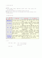 남대문 중학교 체육교과 운영계획과 운영에 대한 평가 7페이지