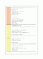 무지개 청소년 센터 조사 보고서 - 설립목적, 연혁, 종합정보 서비스 사업, 연대사업 2페이지