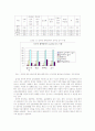 청소년의 게임중독 실태와 해결방안 3페이지