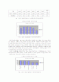 청소년의 게임중독 실태와 해결방안 8페이지