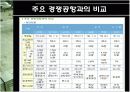 인천공항의 동북아 물류허브 개발전략 17페이지