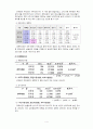 사회계층에 따른 청소년문화 5페이지