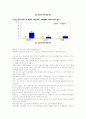 청소년 일탈 행위  12페이지