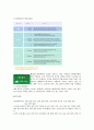 대한통운의 MIS  21페이지