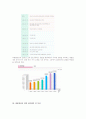 GS백화점의 매출향상을 위한 설비배치 및 특징 3페이지