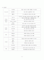 문화콘텐츠-콘텐츠 기획하기 9페이지