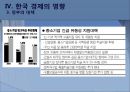 세계 금융위기와 한국경제 24페이지
