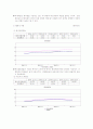 삼성전자,LG전자,대한항공,아시아나항공 재무비율 분석자료 4페이지