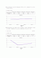 삼성전자,LG전자,대한항공,아시아나항공 재무비율 분석자료 5페이지