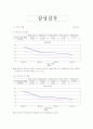 삼성전자,LG전자,대한항공,아시아나항공 재무비율 분석자료 7페이지