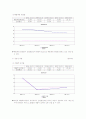 삼성전자,LG전자,대한항공,아시아나항공 재무비율 분석자료 11페이지