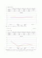 삼성전자,LG전자,대한항공,아시아나항공 재무비율 분석자료 17페이지