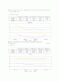 삼성전자,LG전자,대한항공,아시아나항공 재무비율 분석자료 19페이지