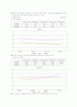 삼성전자,LG전자,대한항공,아시아나항공 재무비율 분석자료 21페이지