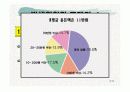 독거노인(파워포인트) 4페이지