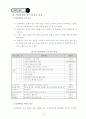 방과후 학교 시범학교 보고서 31페이지