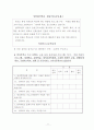 방과후 학교 시범학교 보고서 83페이지