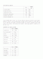 인터넷 환경과 온라인 오프라인 소비자마케팅 비교분석 15페이지