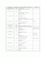  사회복지시설에서의 인권옹호 방안 3페이지