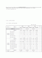  사회복지시설에서의 인권옹호 방안 4페이지