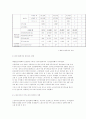  사회복지시설에서의 인권옹호 방안 5페이지