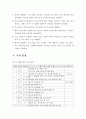 방과후 학교 활성화 방안 21페이지