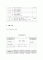 방과후 학교 활성화 방안 22페이지