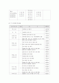 방과후 학교 활성화 방안 23페이지