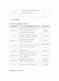 방과후 학교 활성화 방안 24페이지