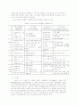 방과후학교 운영 실태와 발전 방안  9페이지