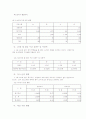 방과후학교 운영 실태와 발전 방안  13페이지