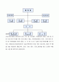 건강가정사의 역할과 가치관 2페이지