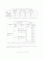 경찰의 근무성적과 경력평정과 승진제도 문제점 14페이지