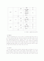 경찰의 근무성적과 경력평정과 승진제도 문제점 17페이지