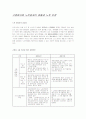 [고령화사회 노인일자리 창출과 노후 보장] 1페이지