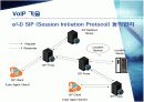 VOIP (voice over internet protocol) 에 대하여 9페이지