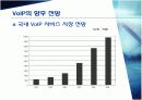 VOIP (voice over internet protocol) 에 대하여 14페이지