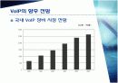 VOIP (voice over internet protocol) 에 대하여 15페이지