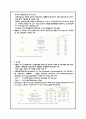 바이오산업의 현황과 향후전망 7페이지